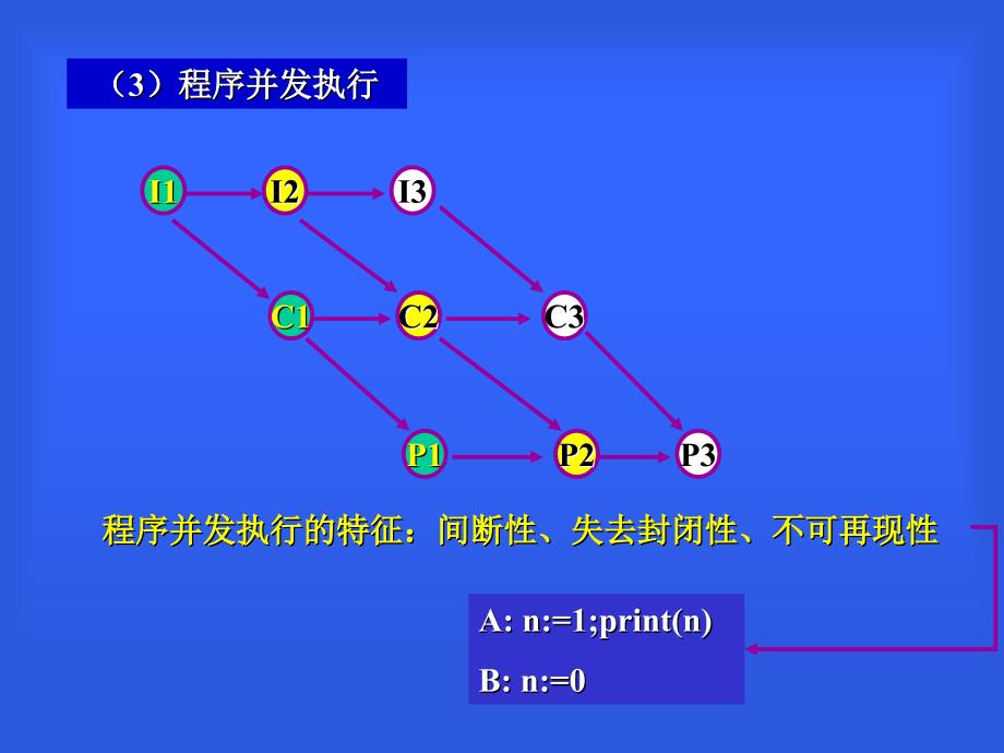 [工学]操作系统第二章课件_第4页