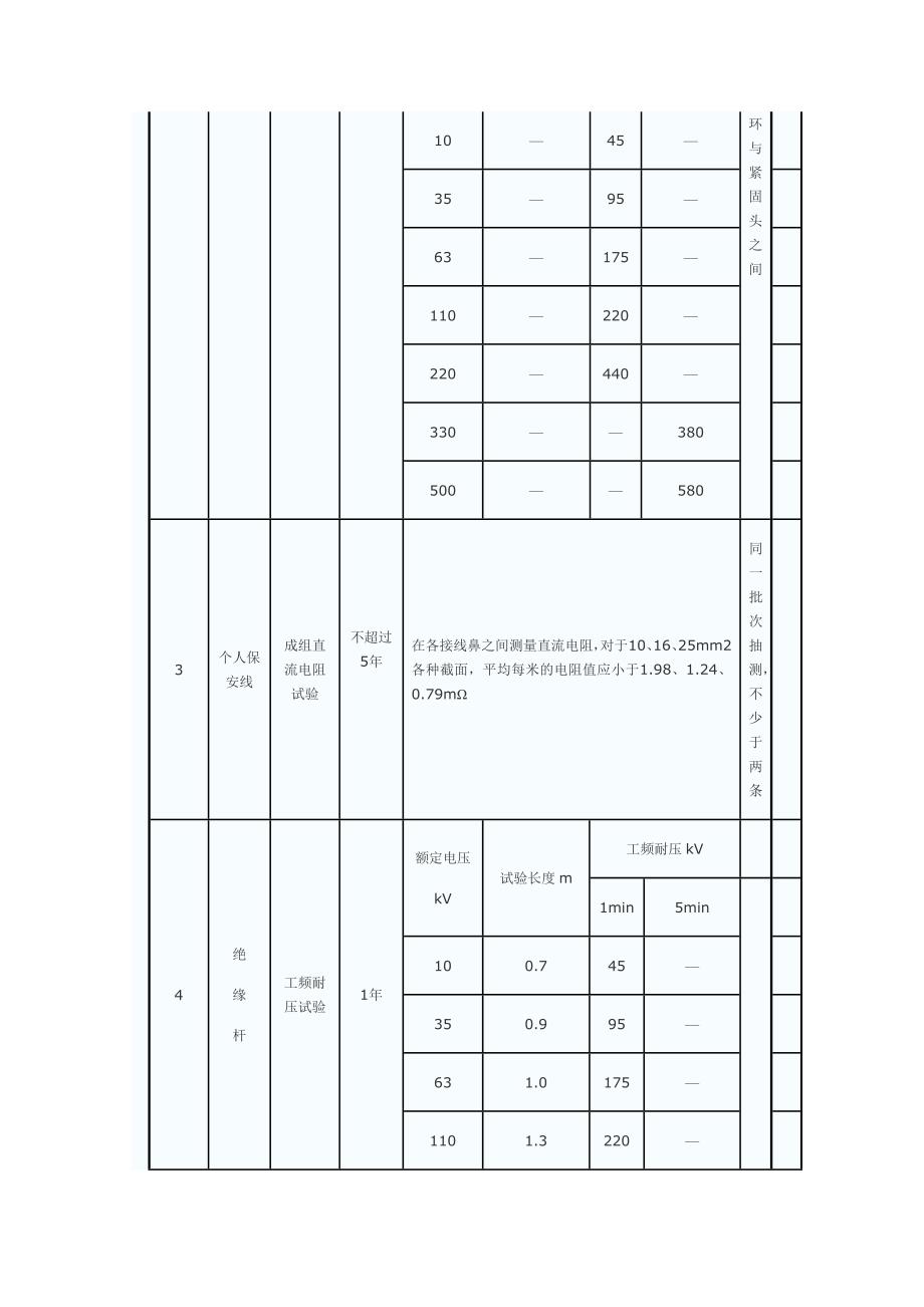 绝缘安全工器具试验项目、周期和要求.doc_第3页