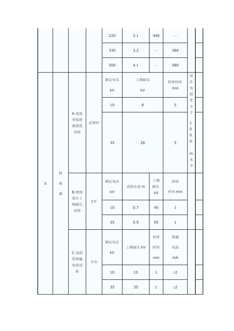 绝缘安全工器具试验项目、周期和要求.doc_第4页