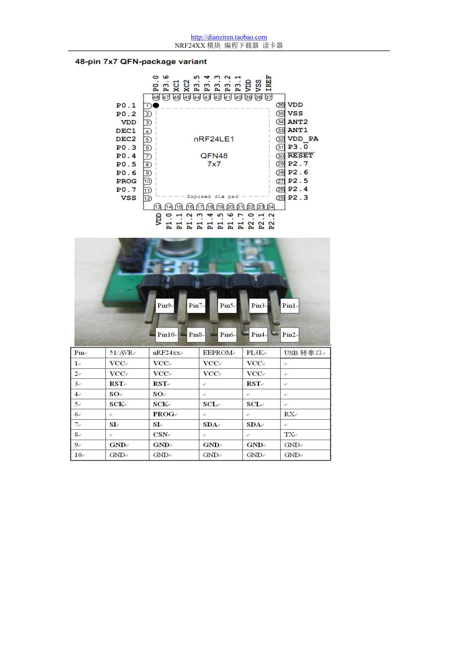 NRF24LU1NRF24LE1各种封装引脚对应图表.doc_第2页