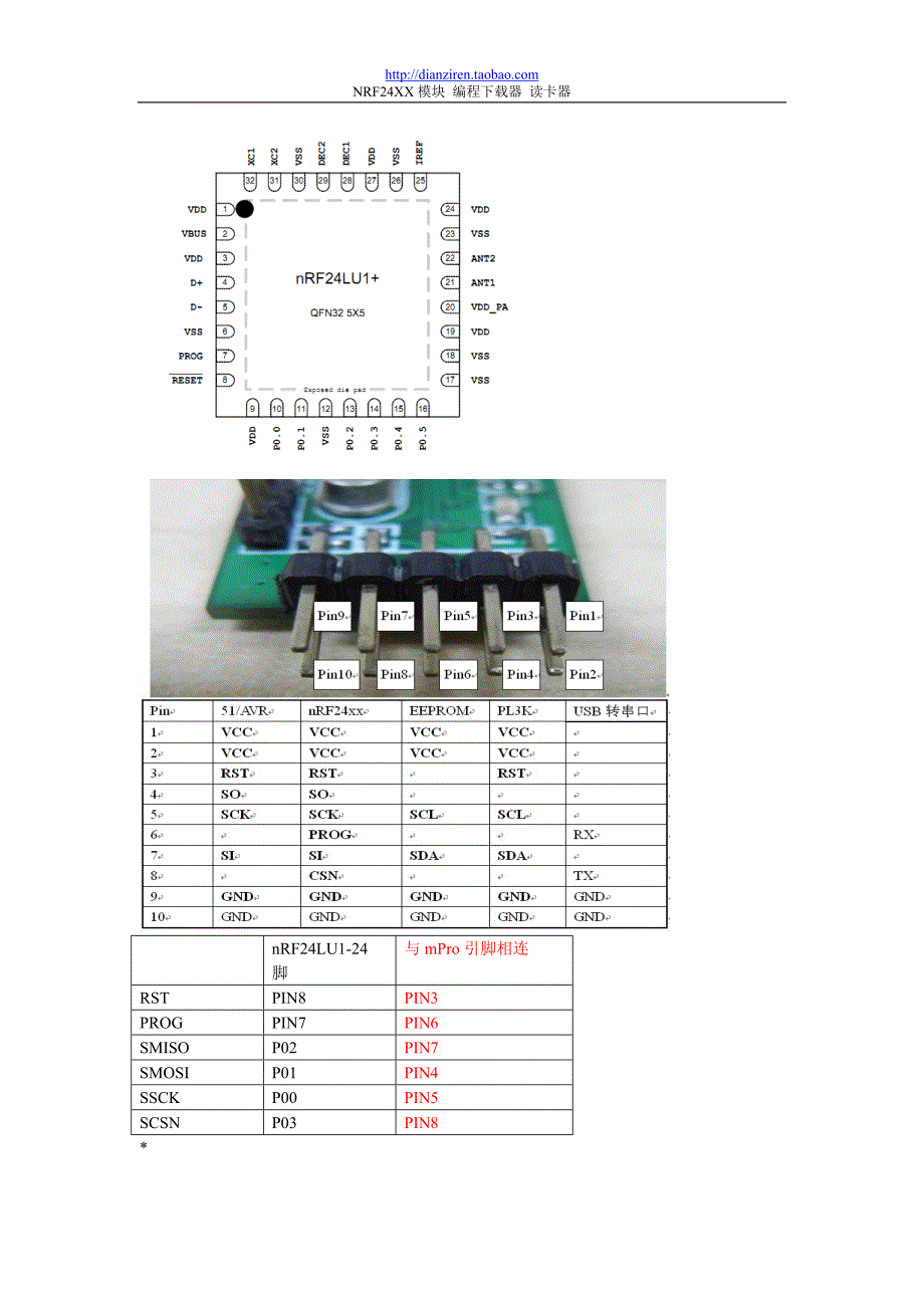 NRF24LU1NRF24LE1各种封装引脚对应图表.doc_第4页