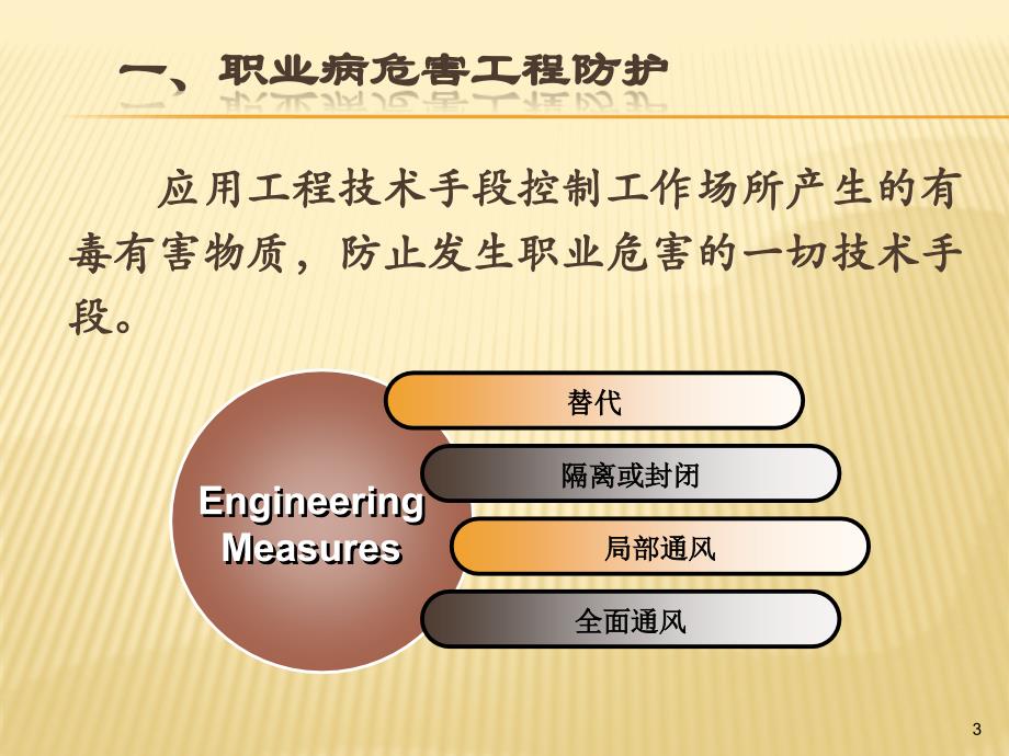 职业病危害防护工程措施PPT课件_第3页