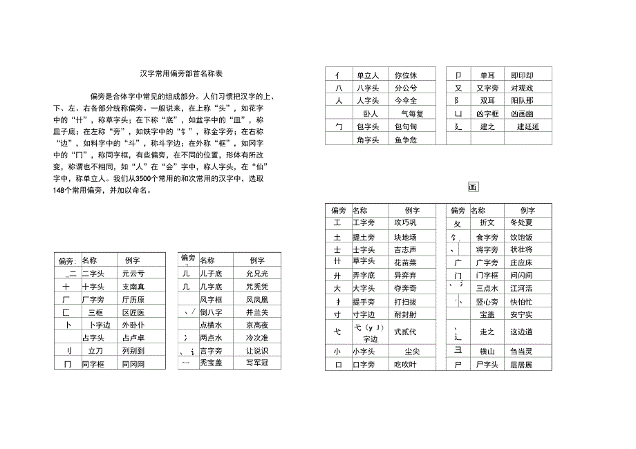 常用偏旁部首名称表_第1页