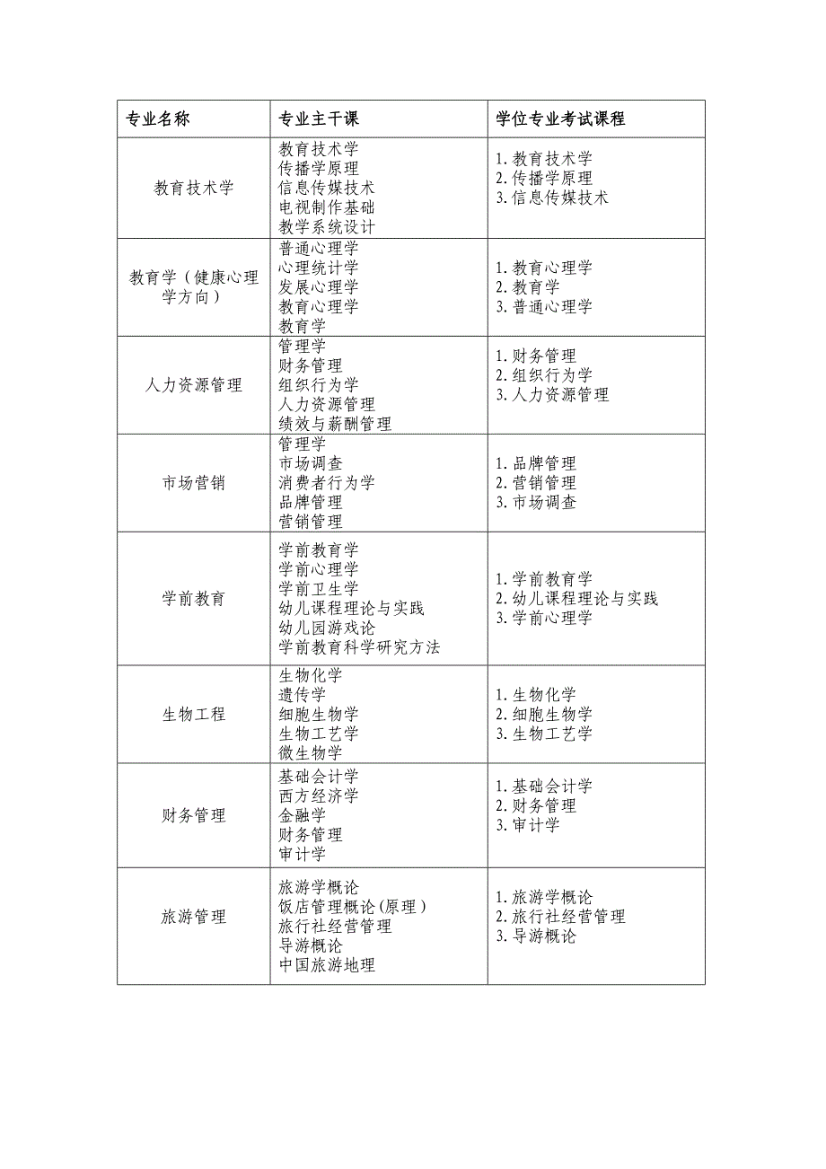 精品资料（2021-2022年收藏）江西师大成人本科函授、脱产各专业主干课、学位专业考_第4页