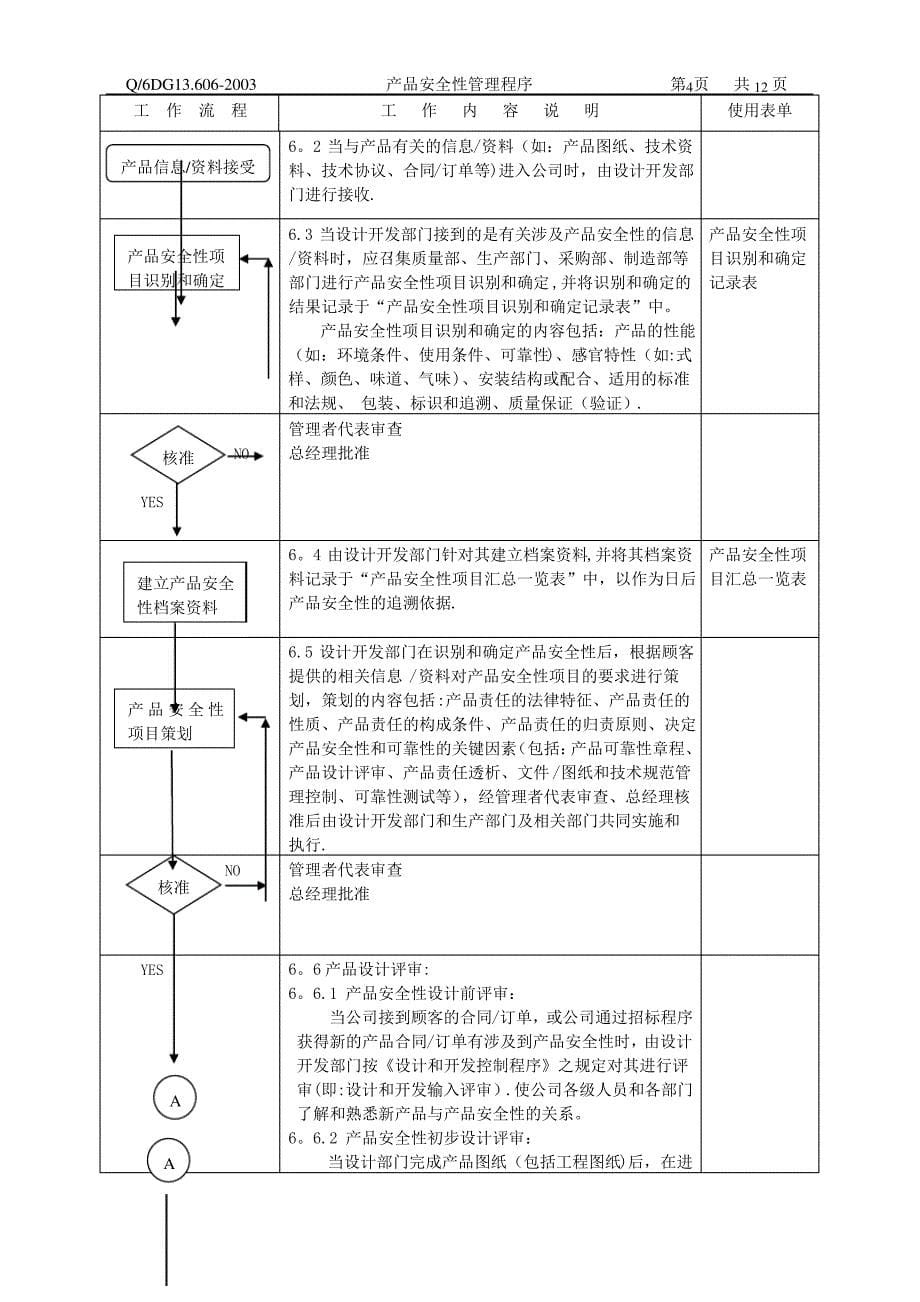 产品安全性管理程序_第5页