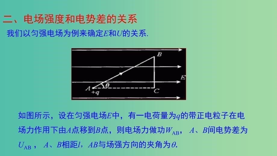 高中物理 第一章 静电场 第六节 电势差和电场强度的关系课件1 新人教版选修3-1.ppt_第5页