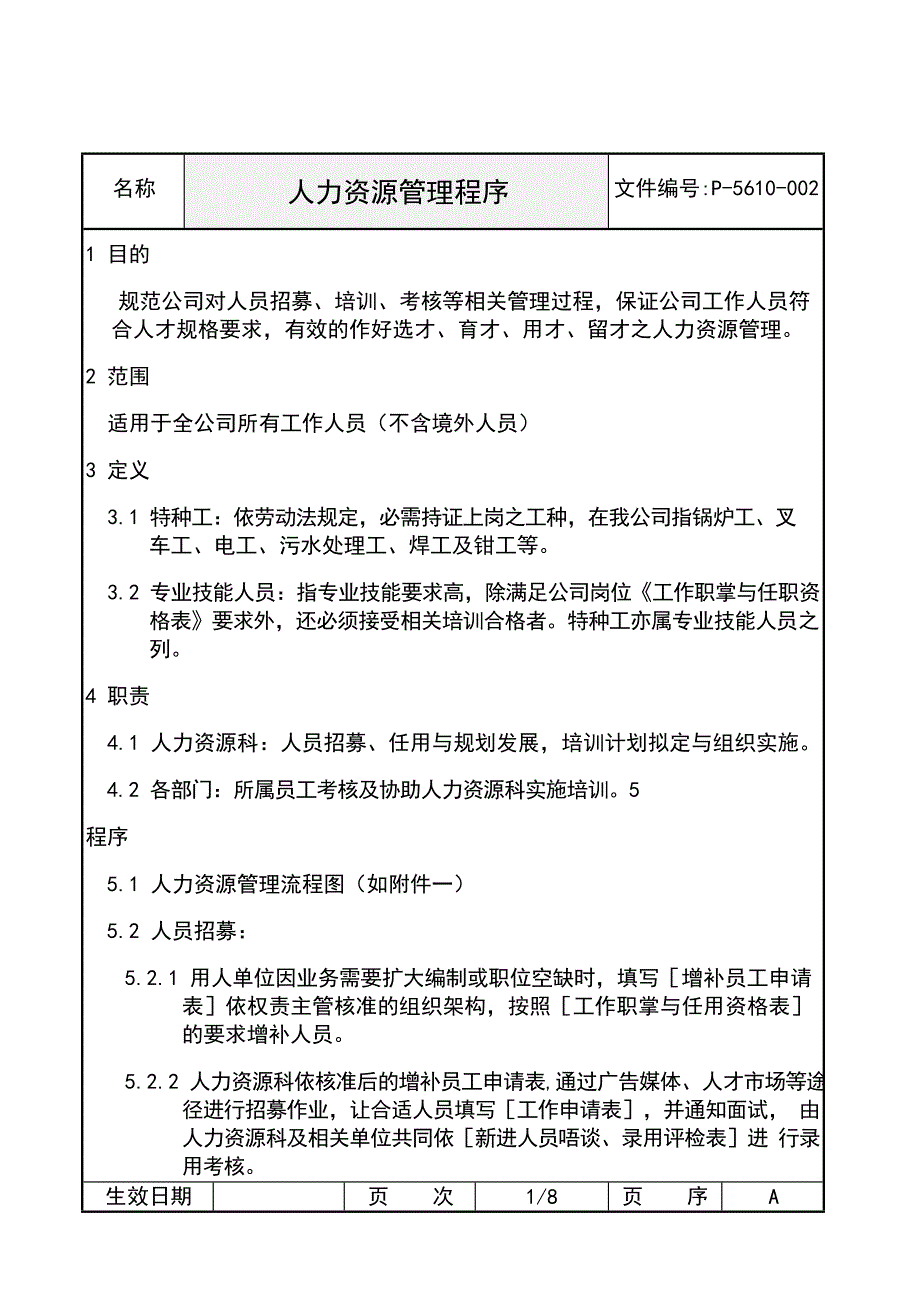 某某食品公司人力资源管理程序_第2页