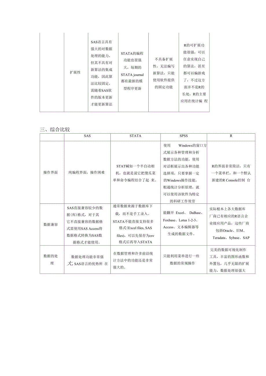 张亨整理四个常用统计软件SASSTATASPSSR语言分析比较及其他统计软件概述_第4页