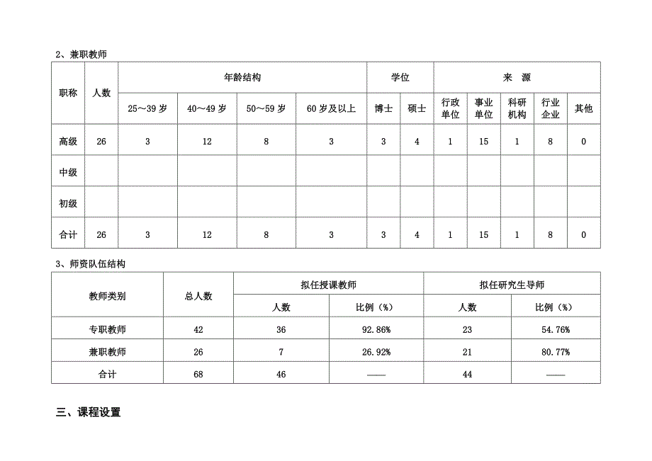 新增硕士专业学位授权点申请表_第4页