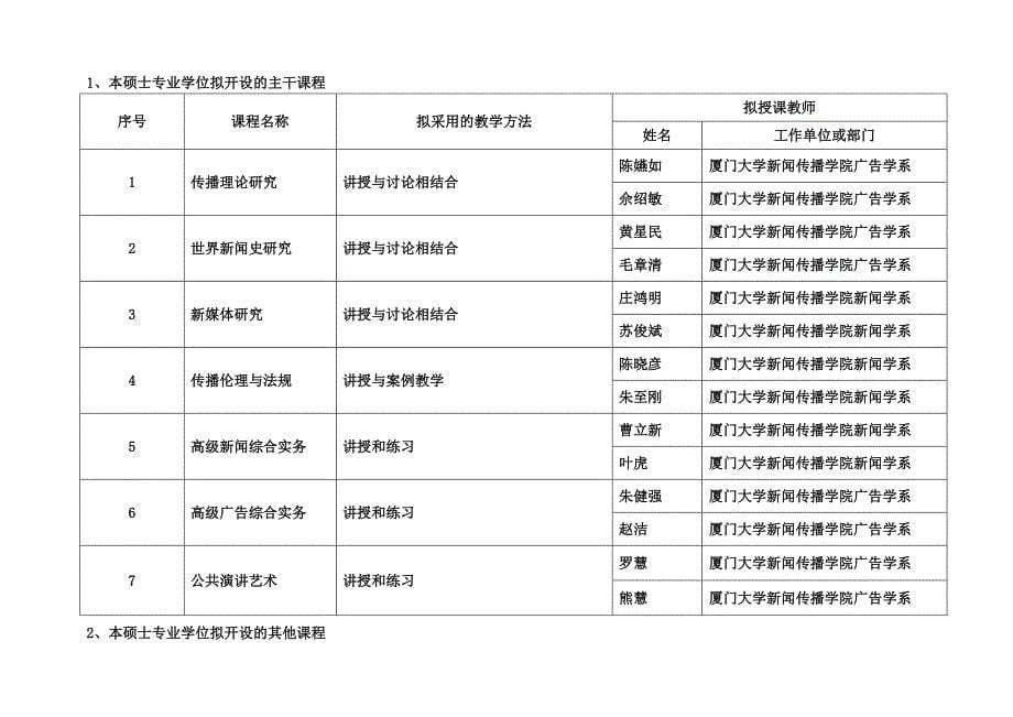 新增硕士专业学位授权点申请表_第5页