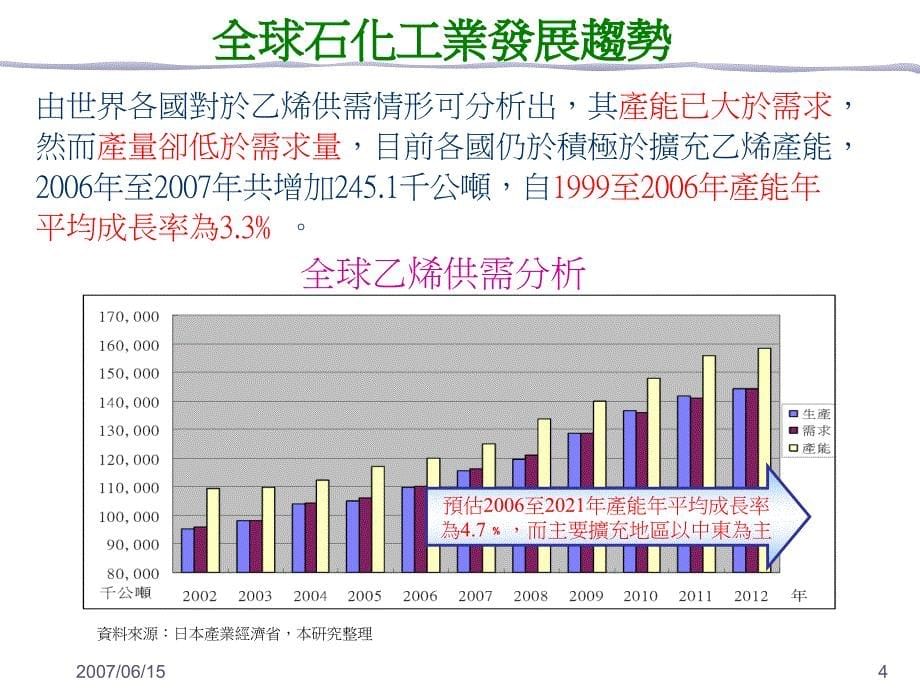 我国石化工业政策环境影响评估第一次范畴界定会议24_第5页