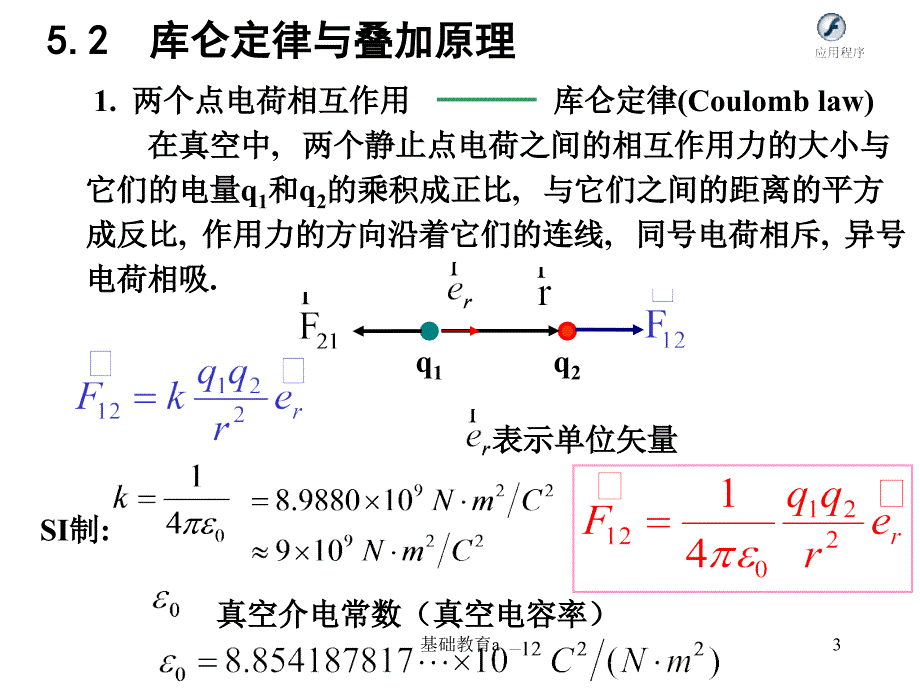 w第05章静止电荷的电场[章节课程]_第3页