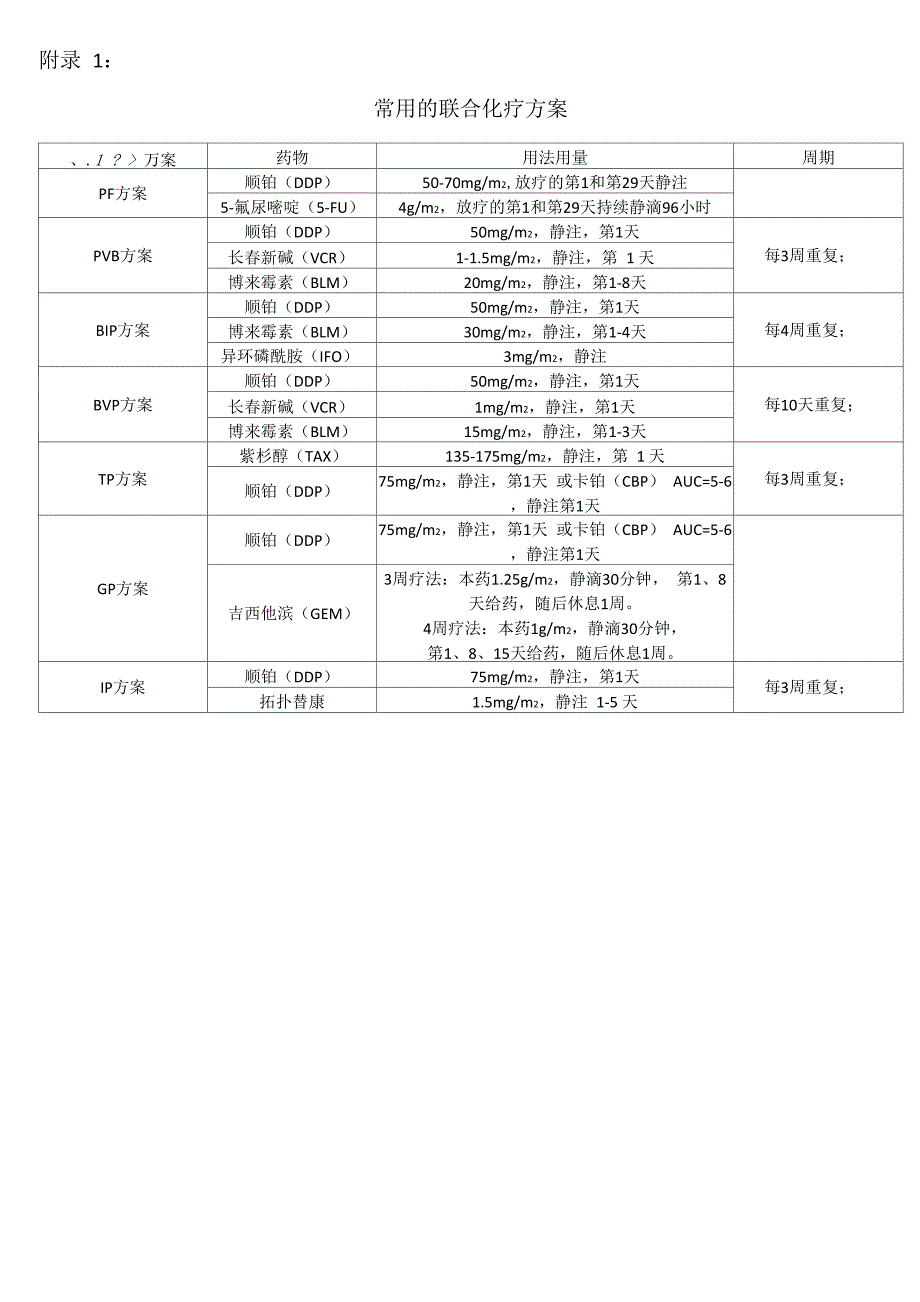 宫颈癌最新化疗方案及靶向治疗_第1页