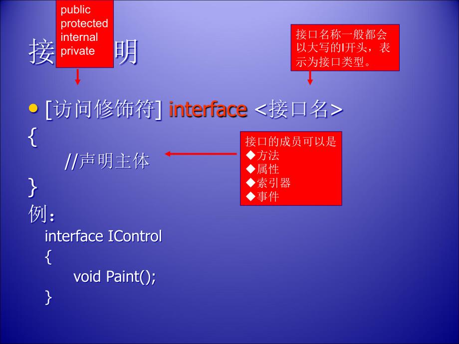 接口抽象类PPT课件_第4页