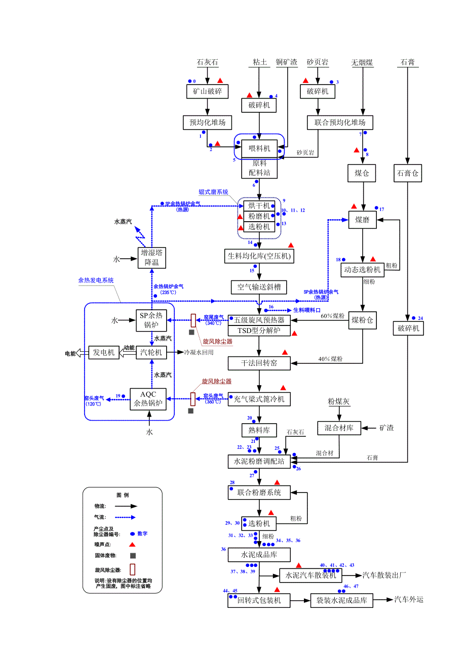 水泥生产工艺流程图.doc_第4页