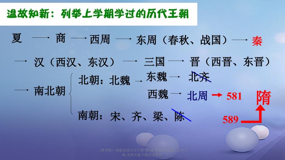 最新季版福建省级历史下册第1课隋的兴亡课件北师大版北师大级下册历史课件_第2页