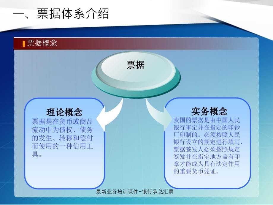 业务培训课件银行承兑汇票_第5页