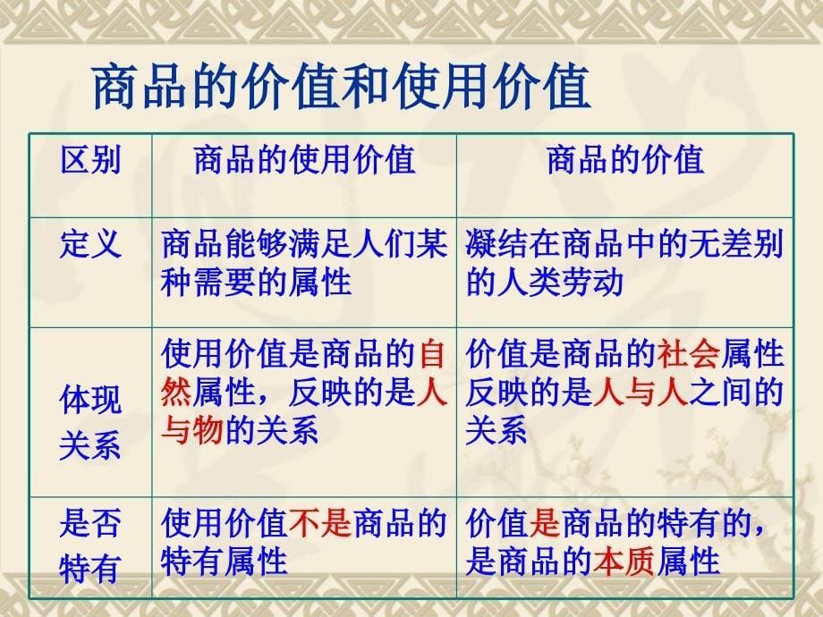 【政治】高一教学课件：揭开货币的神秘面纱_货币的职能(新人教必修一)_第5页