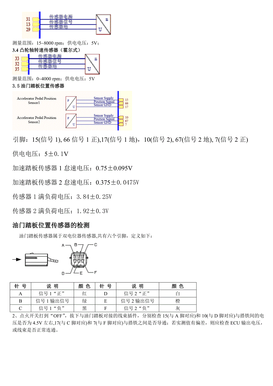 道依茨柴油发动机电控系统说明_第4页