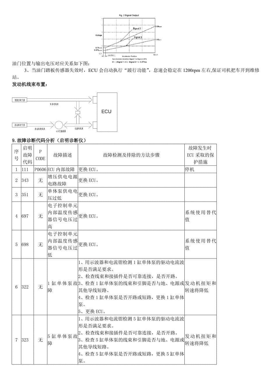 道依茨柴油发动机电控系统说明_第5页