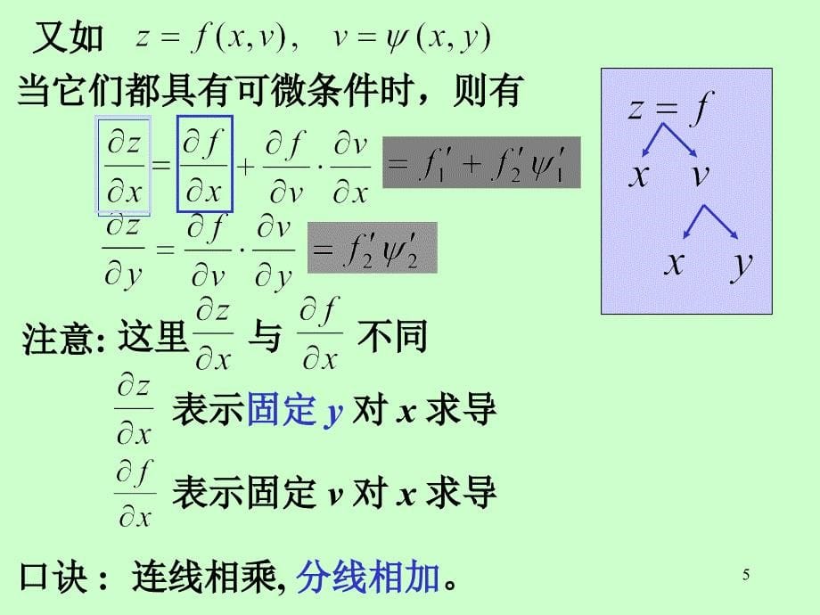 新编第9章第4节多元复合函数求导法则课件_第5页