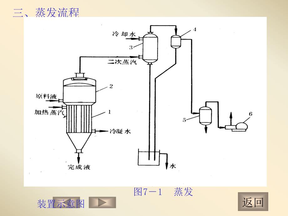 化工原理B（下）：第七章 蒸发_第3页