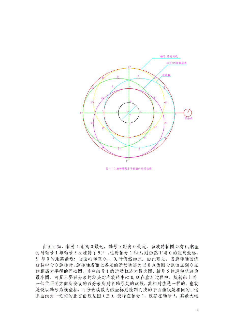 机组轴线处理.doc_第4页