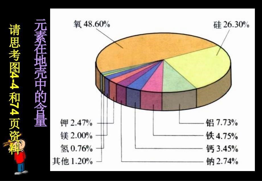 第四章课题2元素2_第5页