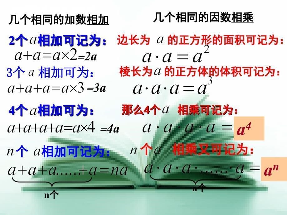 15有理数的乘方课件_第5页