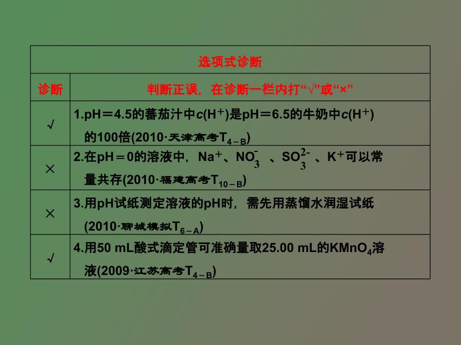 溶液的酸碱性酸碱中和滴定_第3页