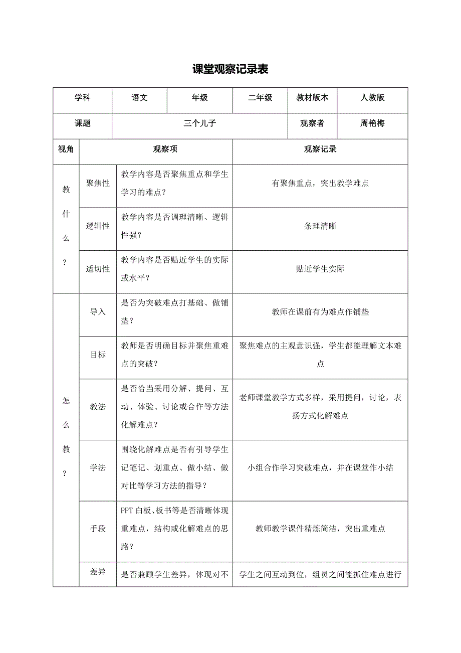 课堂观察记录表单周艳梅_第1页