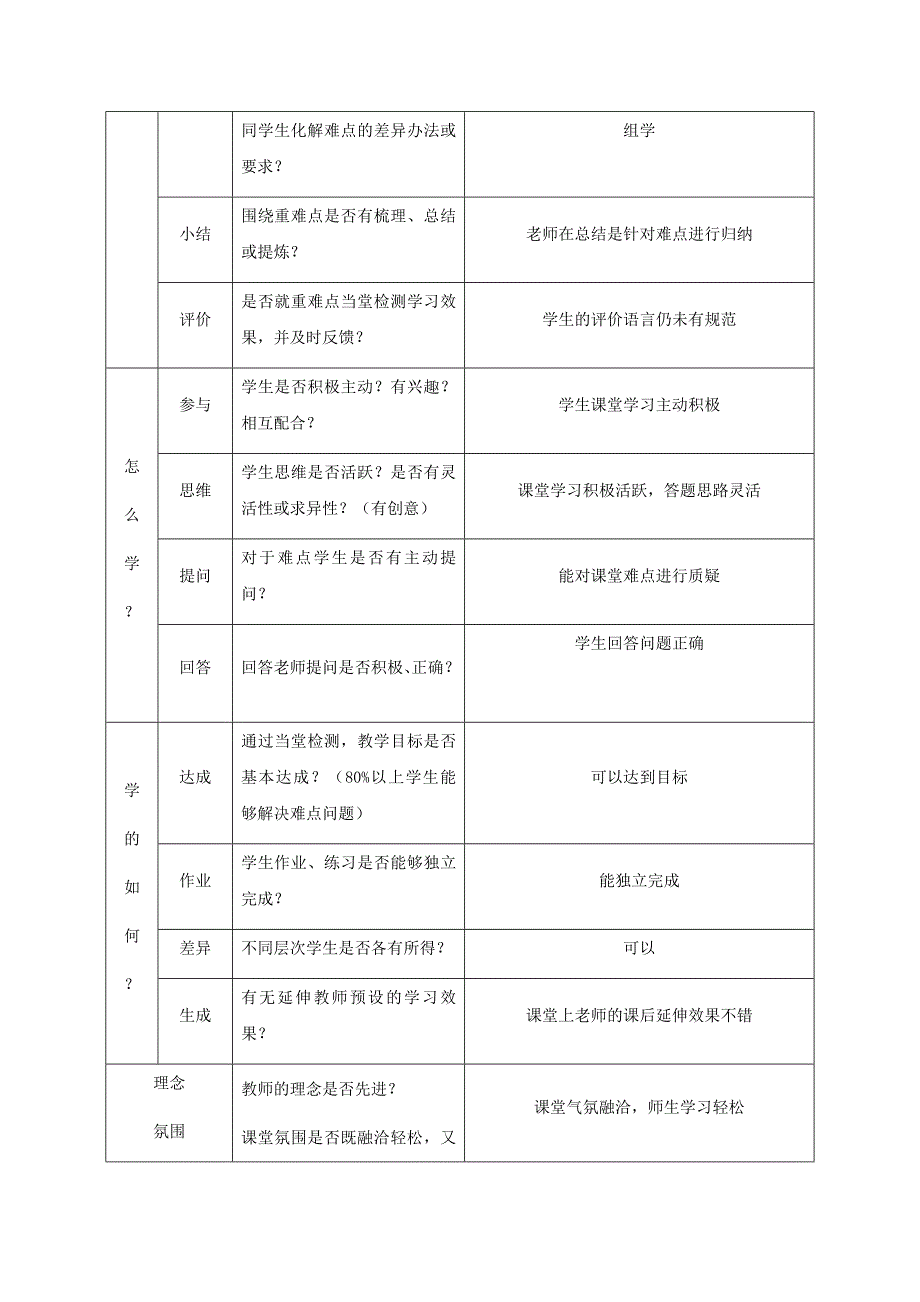 课堂观察记录表单周艳梅_第2页