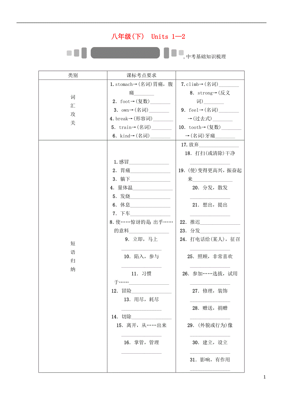 中考命题研究贵阳中考英语基础知识梳理八下Units12_第1页