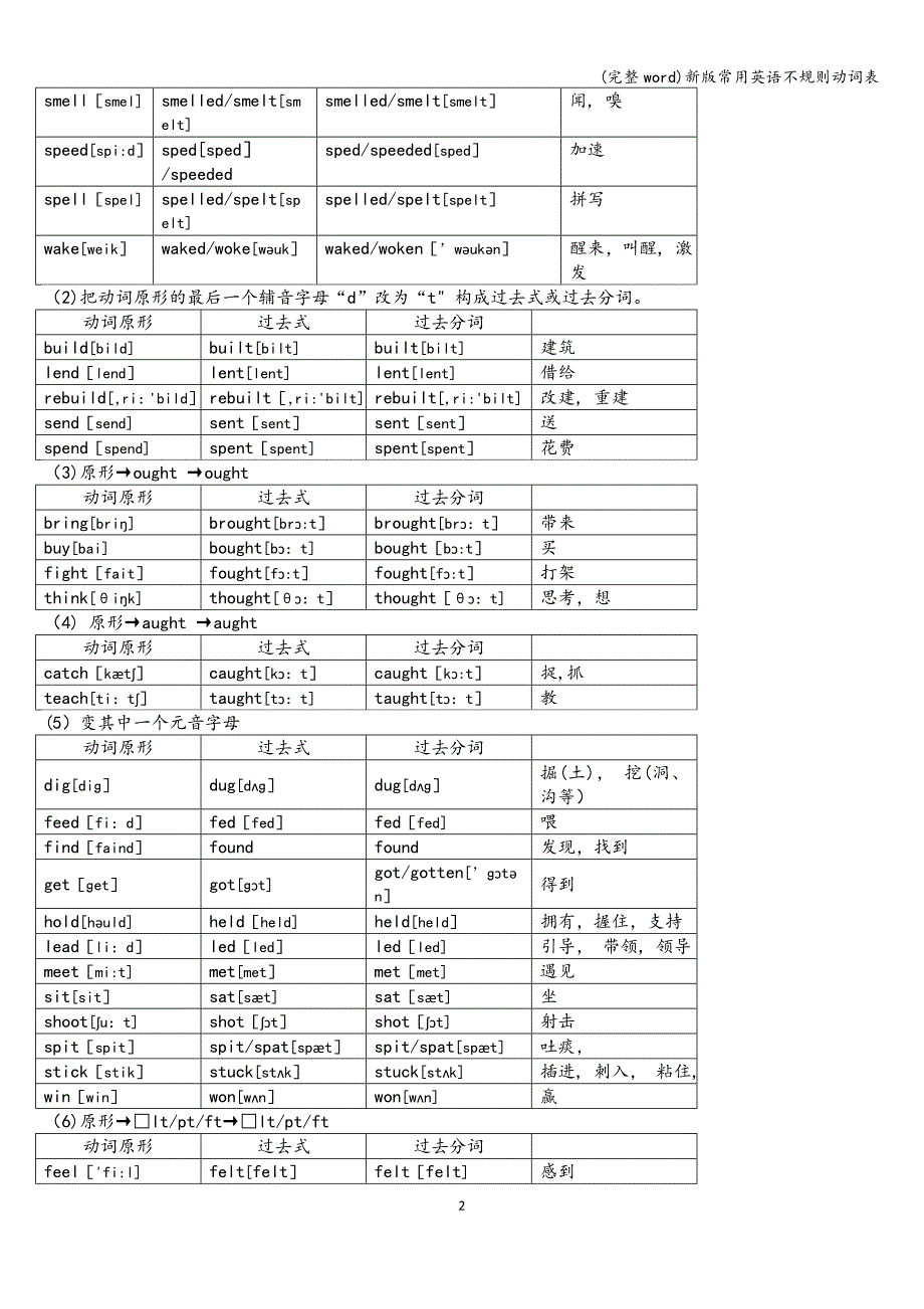 (完整word)新版常用英语不规则动词表.doc_第2页