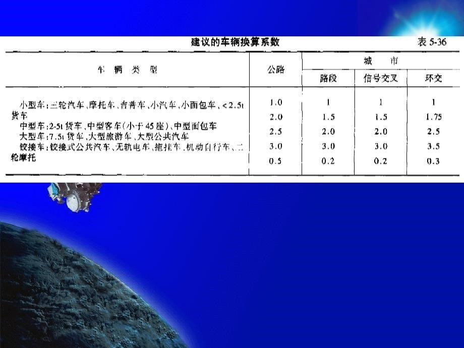 交叉口通行能力PPT课件_第5页