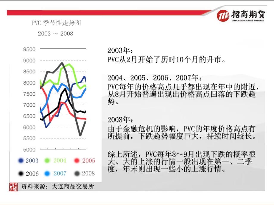 季节性因素决定了PVC89月的下跌与四季度的筑底招商期_第2页