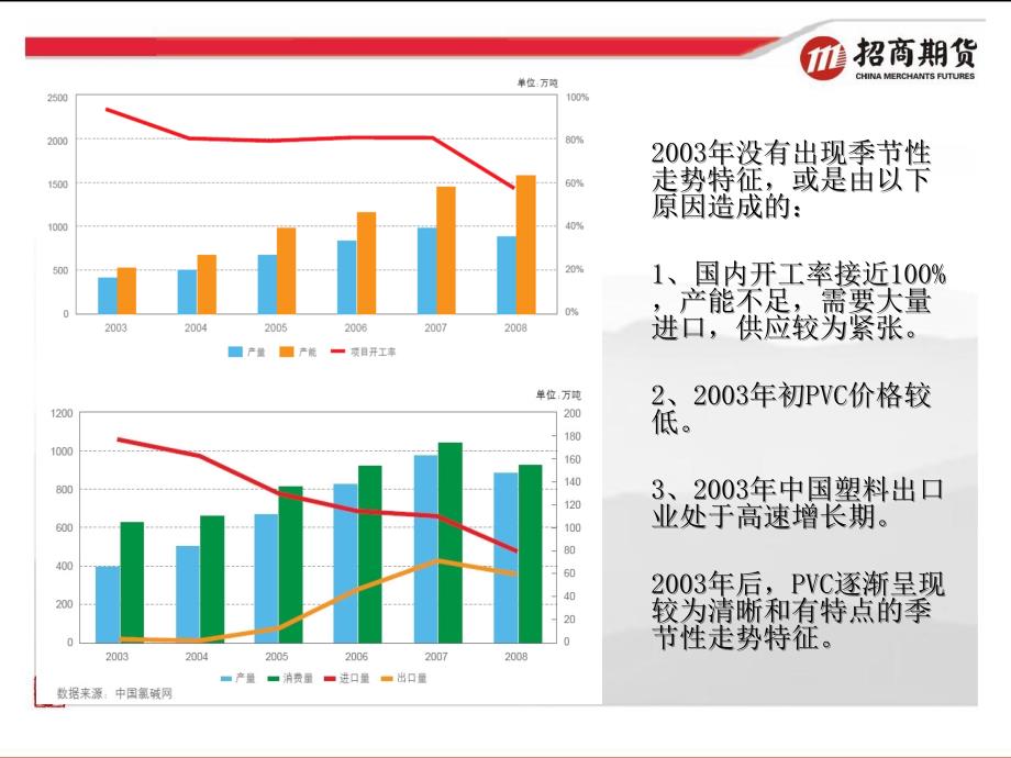 季节性因素决定了PVC89月的下跌与四季度的筑底招商期_第3页