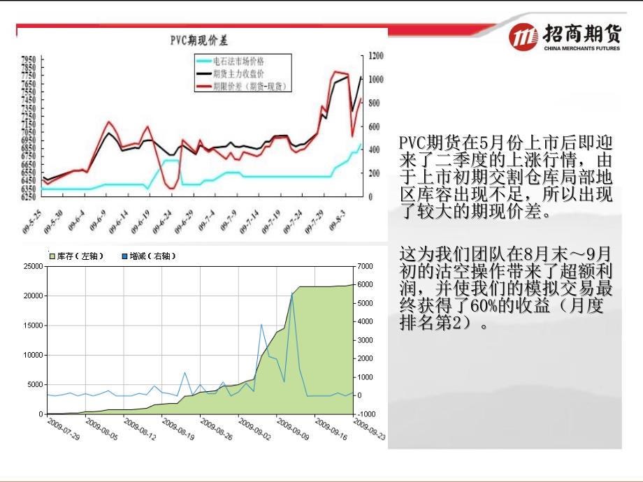 季节性因素决定了PVC89月的下跌与四季度的筑底招商期_第4页