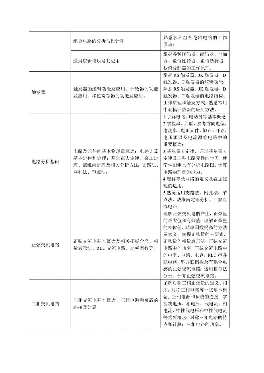 电工电子技术课程标准[共8页]_第5页