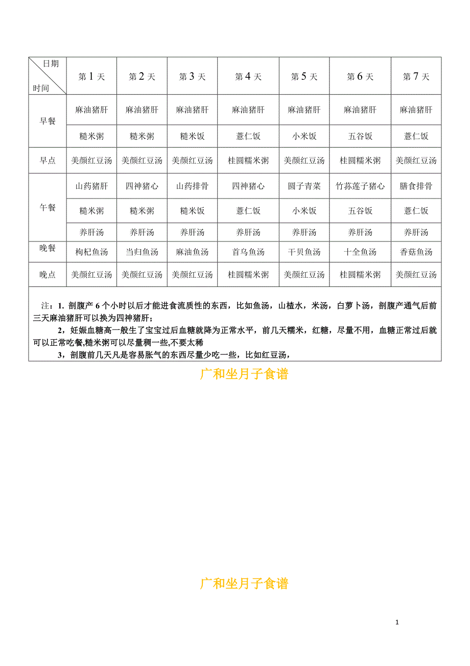 月子餐DIY食谱.doc_第2页