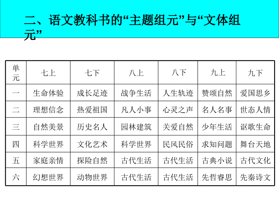 高中语文课程意识及其执行策略_第4页