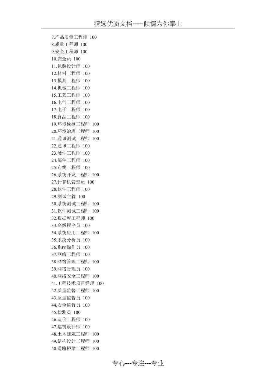 183个岗位的职务说明书、整套的绩效考核模板(共285页)_第4页