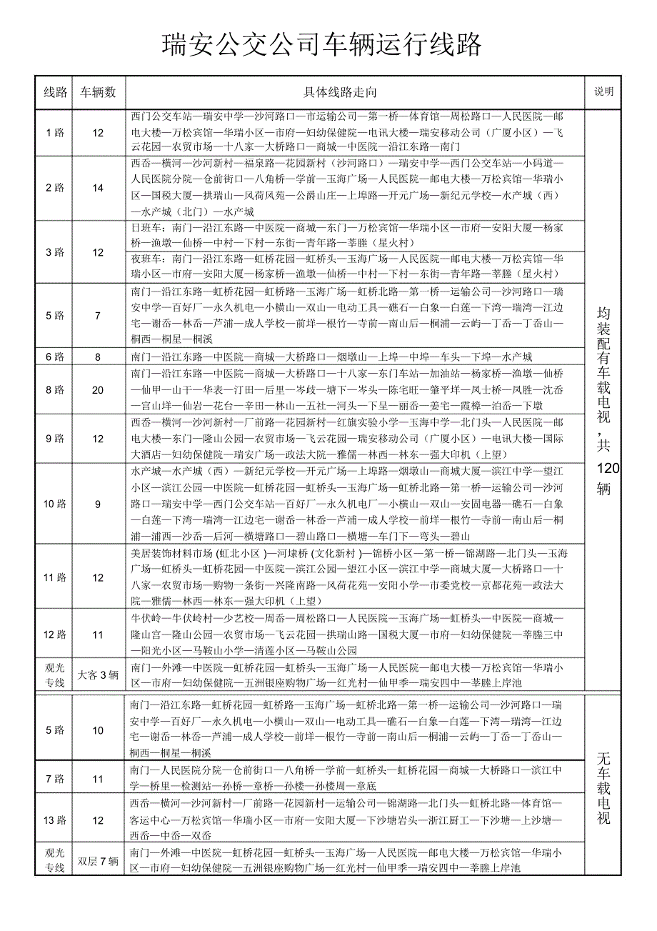 瑞安公交公司车辆运行线路_第1页