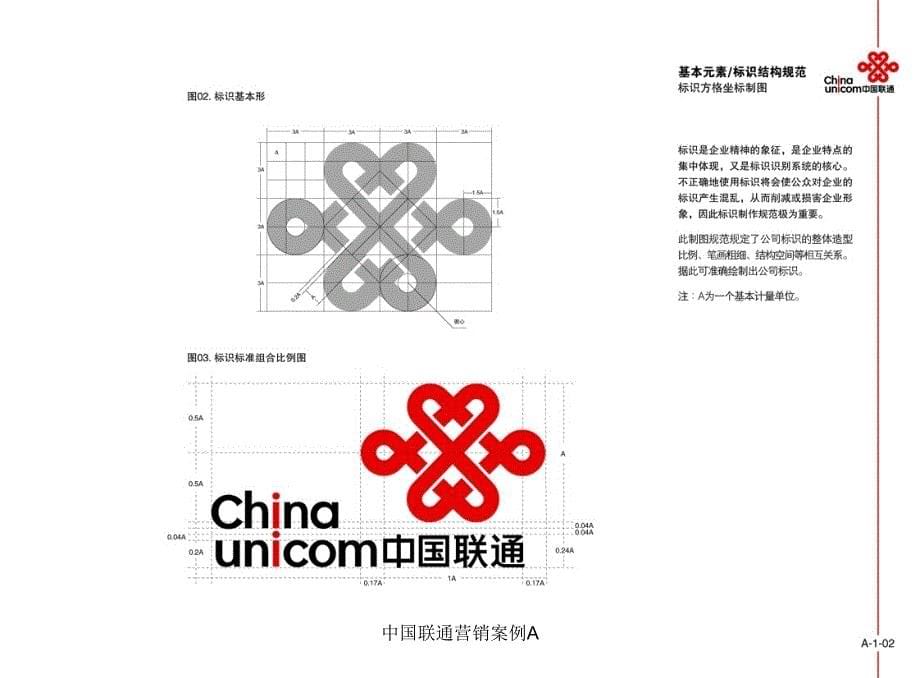 中国联通营销案例A课件_第5页