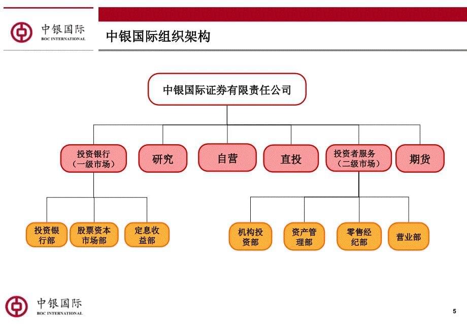 中银国际简介课件_第5页