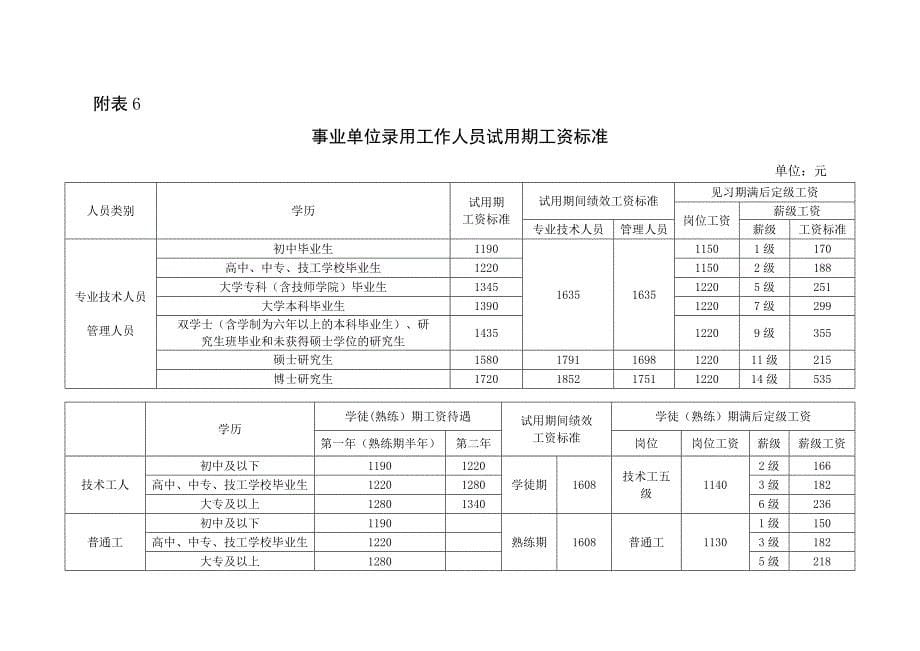 2014年事业单位人员基本工资调整方案_第5页