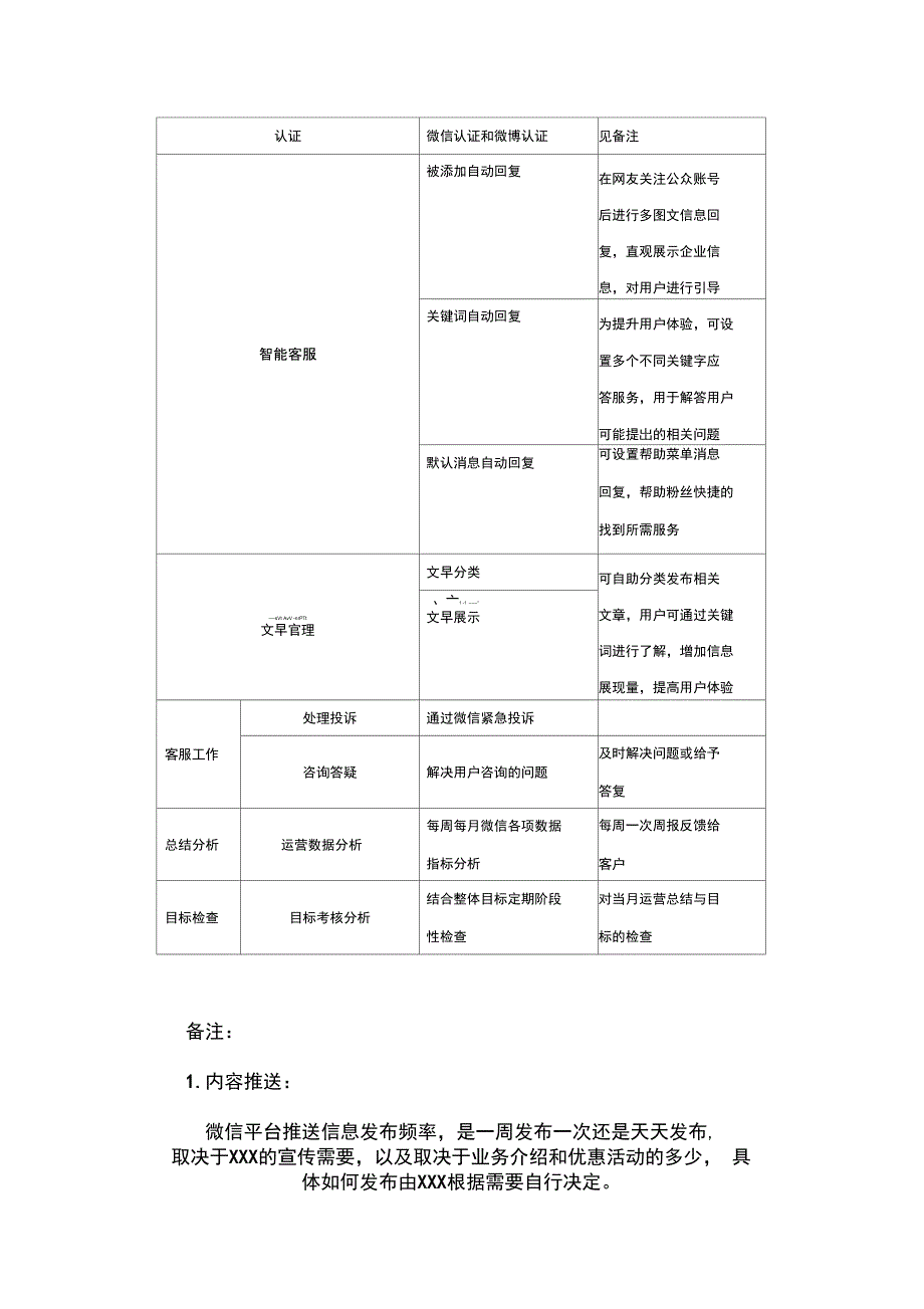 微信公众平台维护方案.doc_第2页