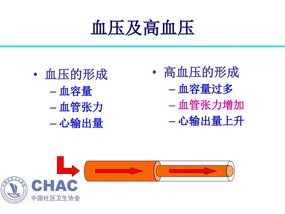 社区高血压病例管理技术社区2型糖尿病病例管理技术_第3页