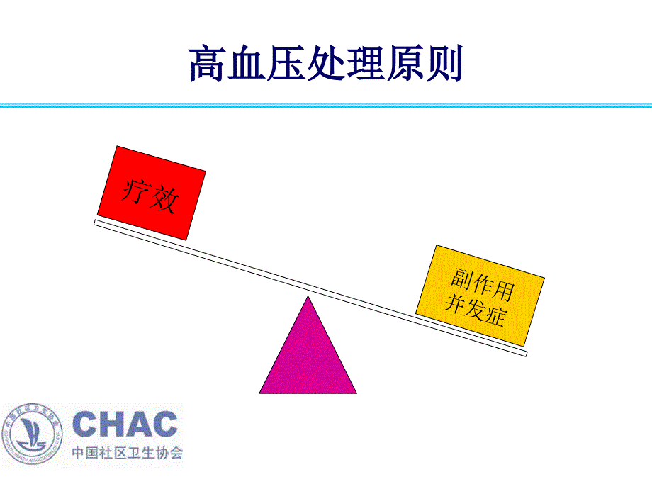 社区高血压病例管理技术社区2型糖尿病病例管理技术_第4页