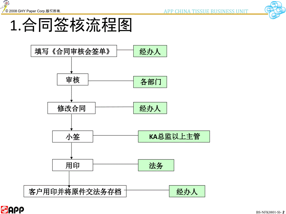 KA合同审核(8.29)_第3页